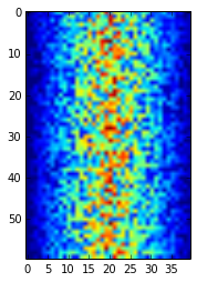 Heatmap of the Data