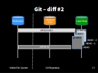 Git diff #2