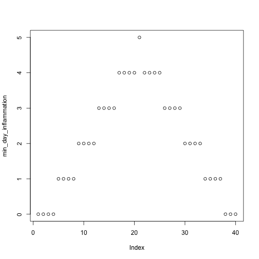 plot of chunk inflammation-02