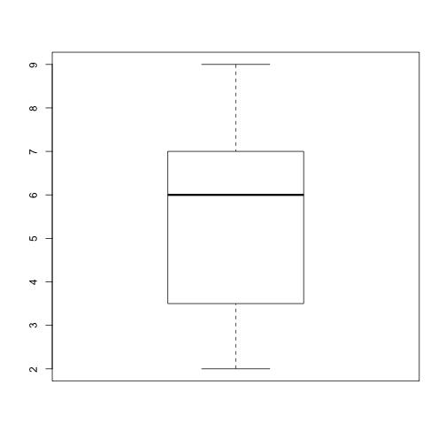 plot of chunk conditional-challenge-hist