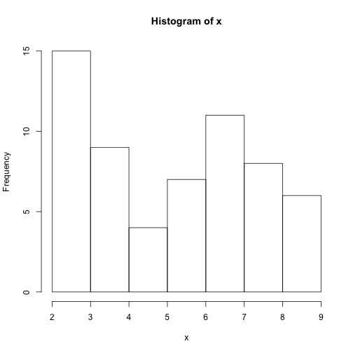 plot of chunk conditional-challenge-hist