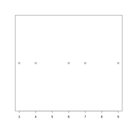 plot of chunk using-conditions-01