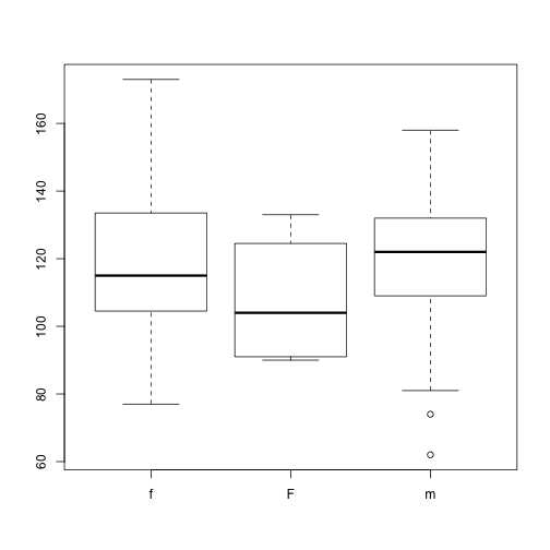 plot of chunk dropping-levels