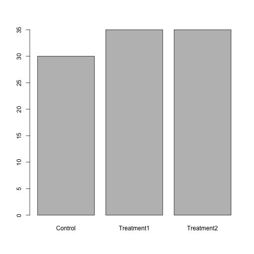 plot of chunk reordering-factors