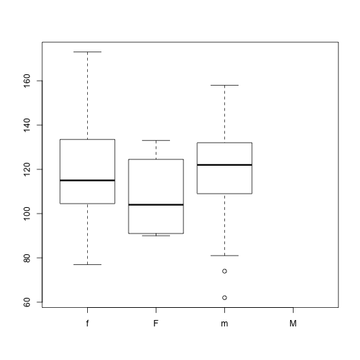 plot of chunk updating-factors