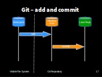 Add and Commit