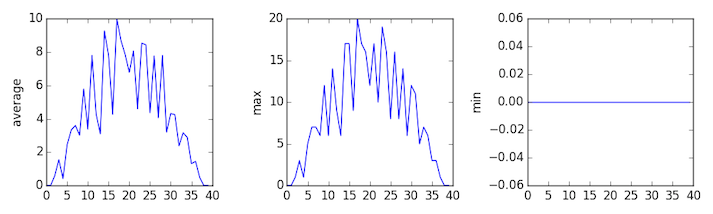 Analysis of inflammation-03.csv