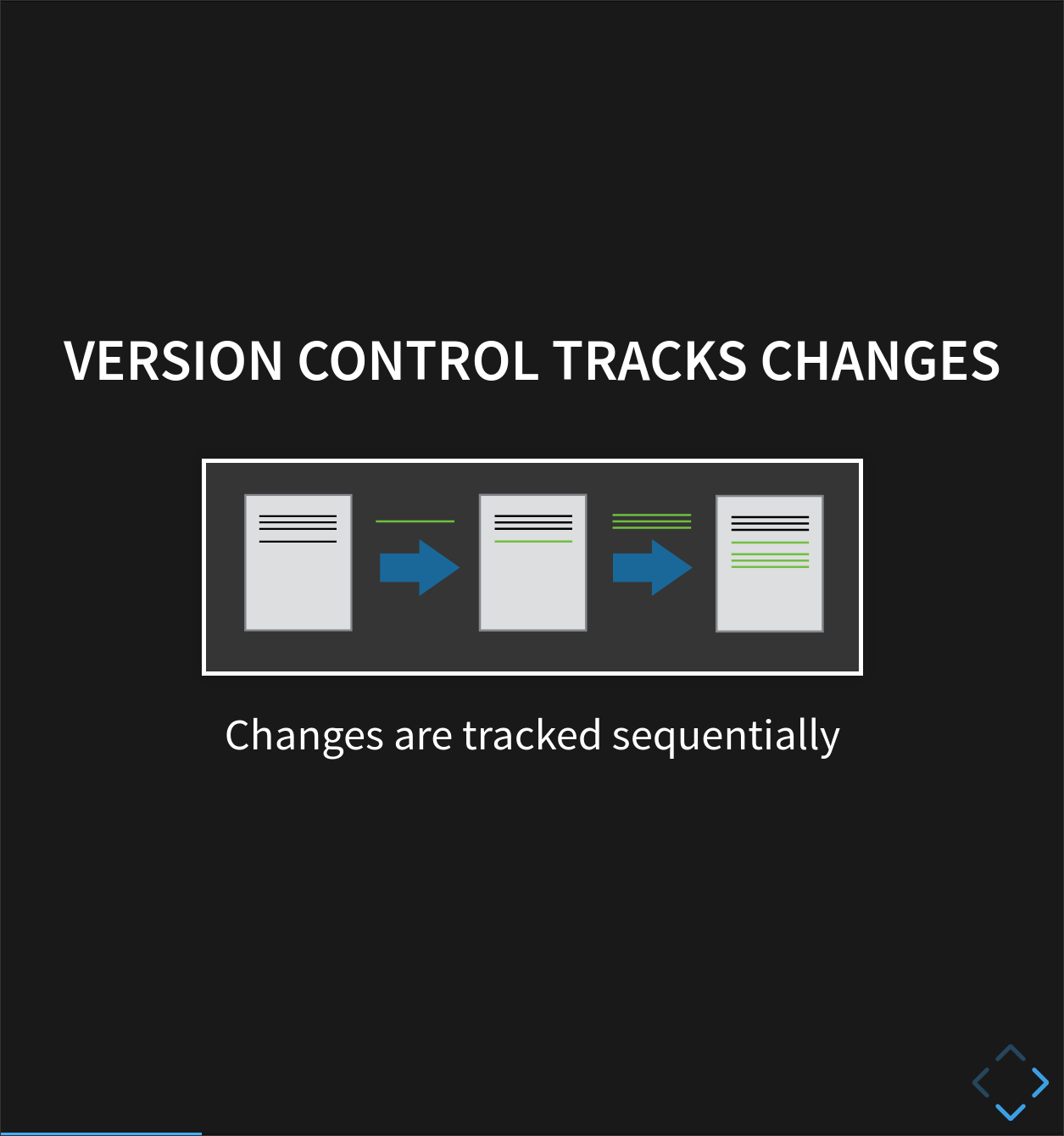 Changes are tracked sequentially