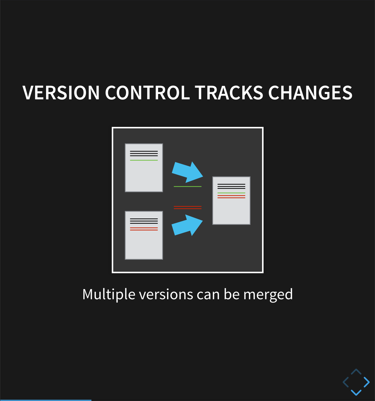 Multiple versions can be merged