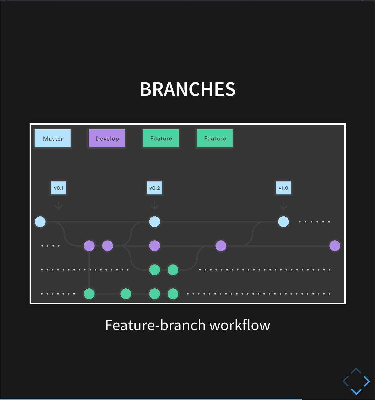Feature-branch